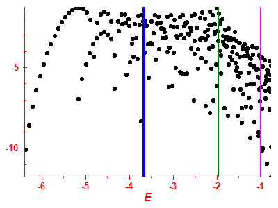 Strength function log